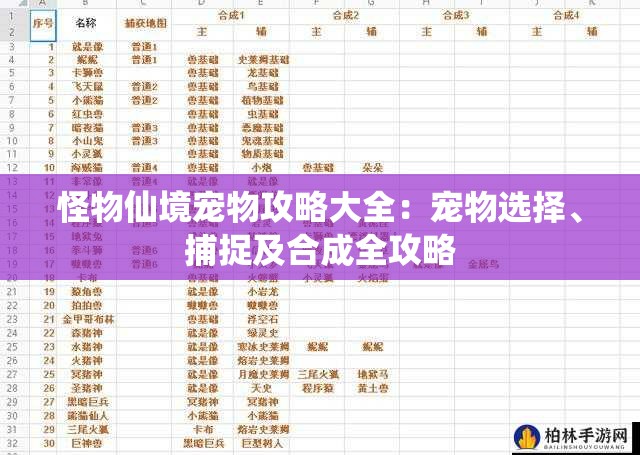 怪物仙境宠物攻略大全：宠物选择、捕捉及合成全攻略