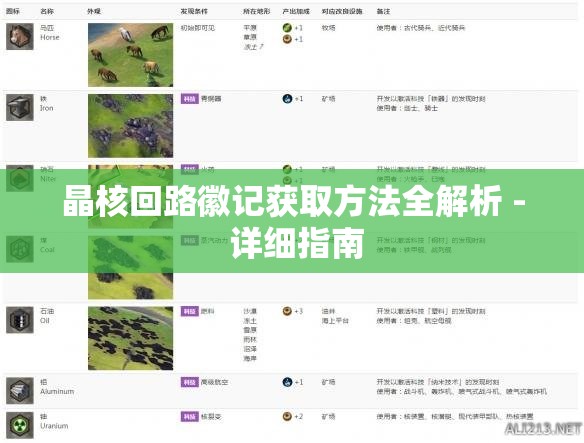 晶核回路徽记获取方法全解析 - 详细指南