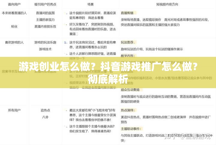 游戏创业怎么做？抖音游戏推广怎么做？彻底解析