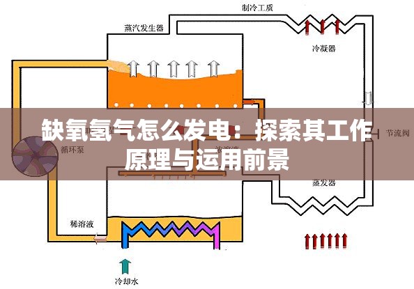 缺氧氢气怎么发电：探索其工作原理与运用前景